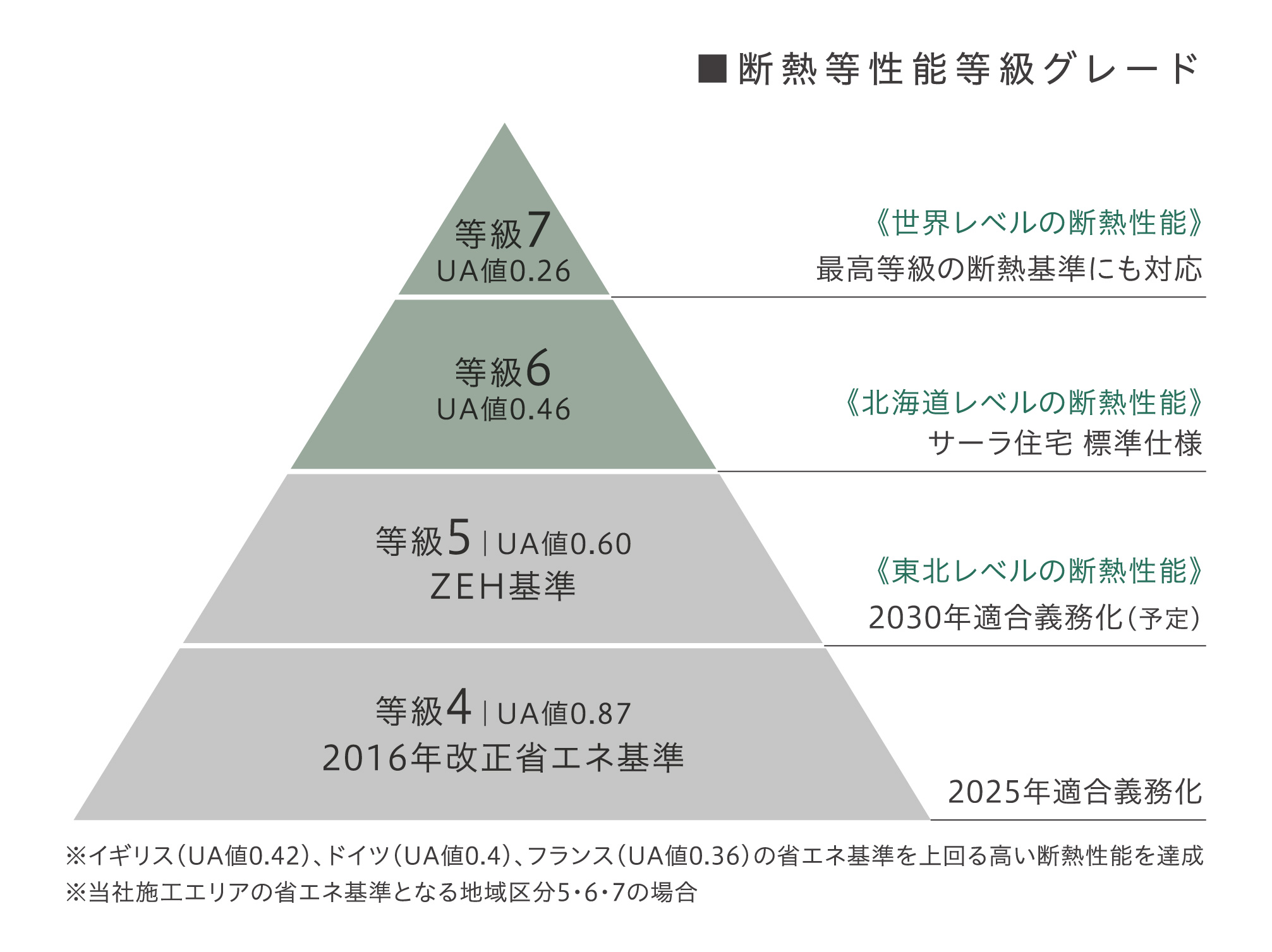 ターミナルメッシュシステム概念図