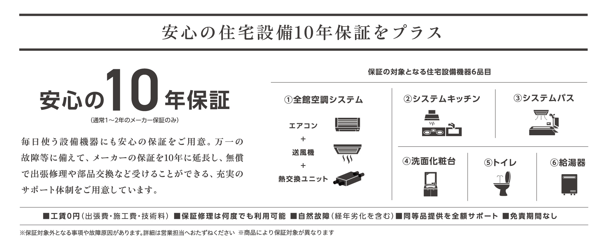 建てた家に起こり得る損傷や変形の説明図