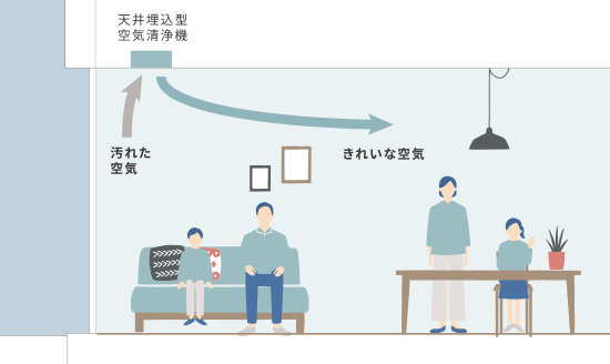 天井埋込形空気清浄機