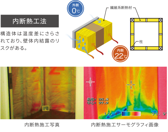 内断熱工法