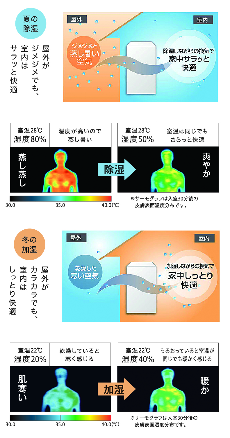 図：湿度と体感温度